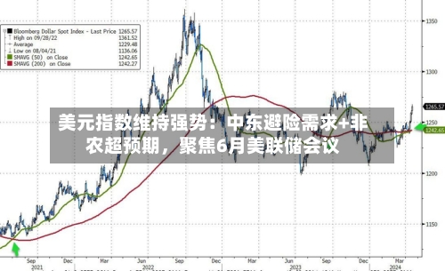 美元指数维持强势：中东避险需求+非农超预期，聚焦6月美联储会议