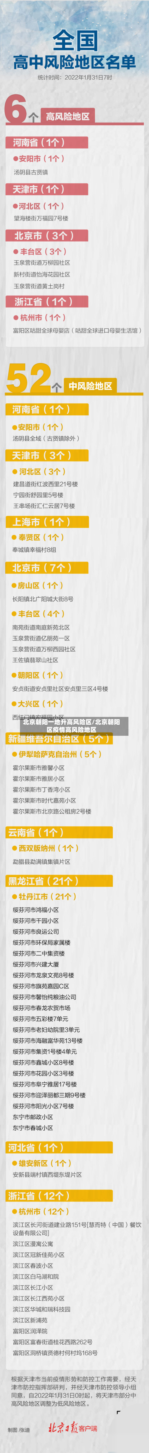 北京朝阳一地升高风险区/北京朝阳区疫情高风险地区-第2张图片