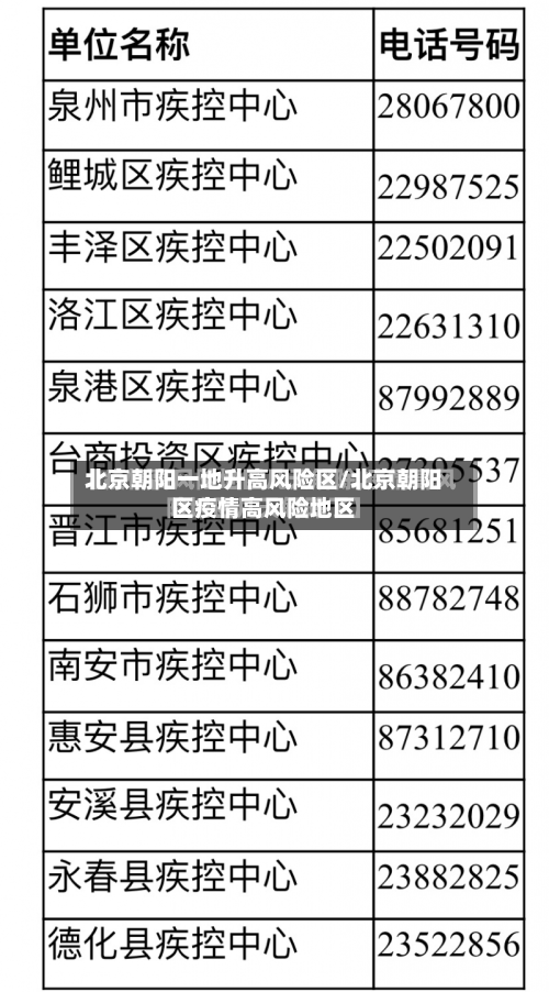北京朝阳一地升高风险区/北京朝阳区疫情高风险地区-第3张图片