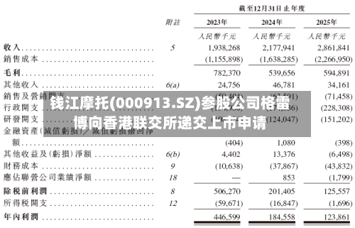 钱江摩托(000913.SZ)参股公司格雷博向香港联交所递交上市申请-第2张图片