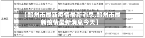 【郑州市最新疫情最新消息,郑州市最新疫情最新消息今天】-第2张图片