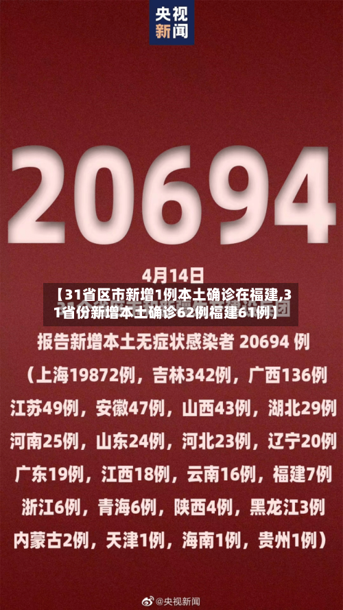 【31省区市新增1例本土确诊在福建,31省份新增本土确诊62例福建61例】