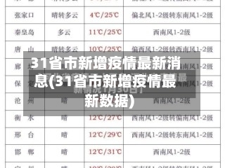 31省市新增疫情最新消息(31省市新增疫情最新数据)-第3张图片