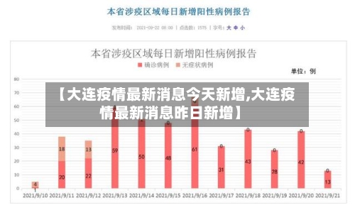 【大连疫情最新消息今天新增,大连疫情最新消息昨日新增】-第2张图片
