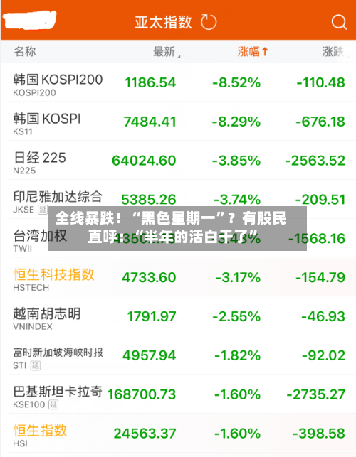 全线暴跌！“黑色星期一”？有股民直呼：“半年的活白干了”-第2张图片