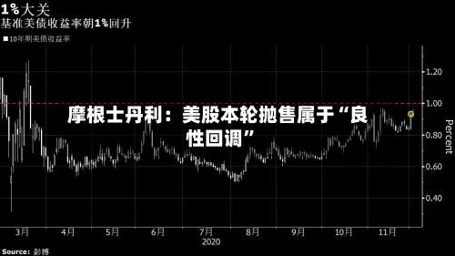 摩根士丹利：美股本轮抛售属于“良性回调”