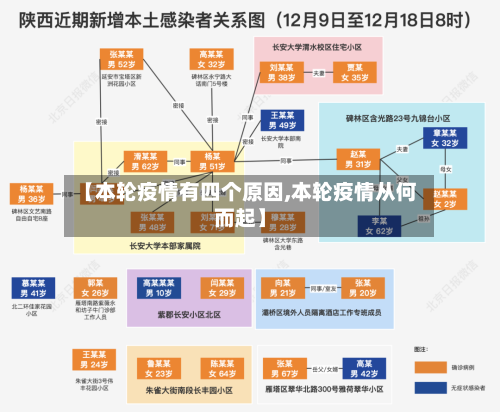 【本轮疫情有四个原因,本轮疫情从何而起】