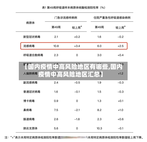 【国内疫情中高风险地区有哪些,国内疫情中高风险地区汇总】