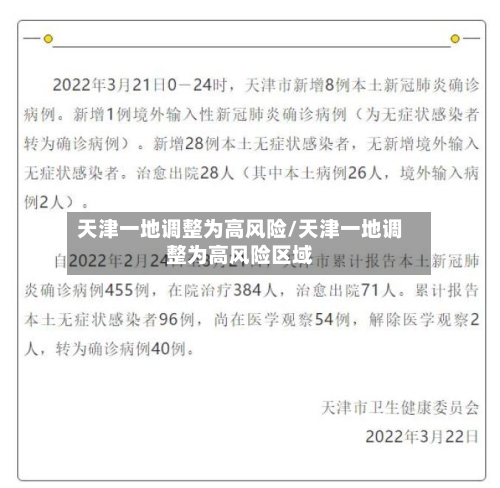 天津一地调整为高风险/天津一地调整为高风险区域-第3张图片
