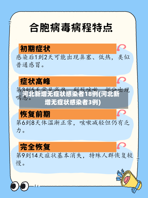 河北新增无症状感染者18例(河北新增无症状感染者3例)