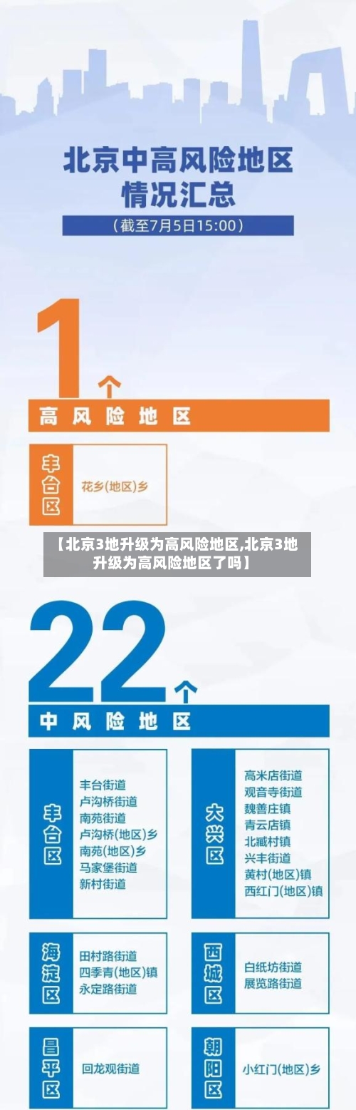 【北京3地升级为高风险地区,北京3地升级为高风险地区了吗】