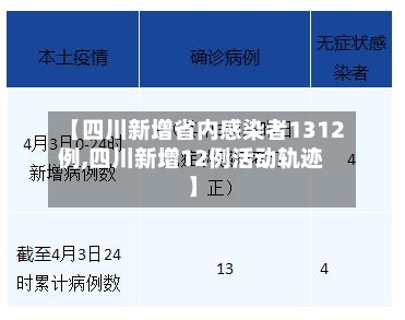 【四川新增省内感染者1312例,四川新增12例活动轨迹】