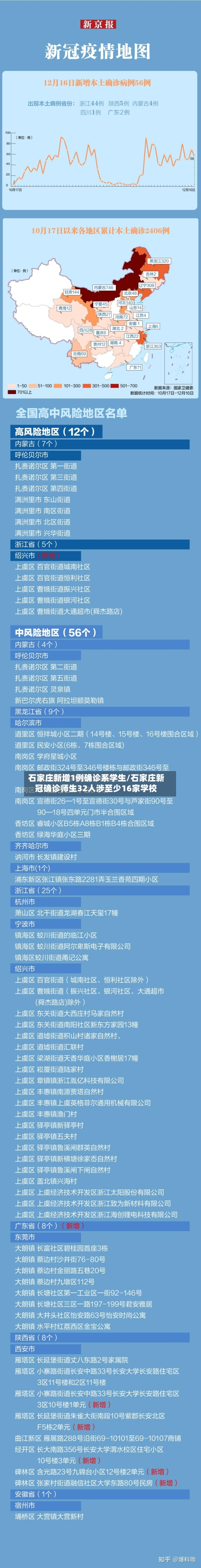 石家庄新增1例确诊系学生/石家庄新冠确诊师生32人涉至少16家学校-第2张图片