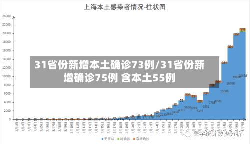 31省份新增本土确诊73例/31省份新增确诊75例 含本土55例-第2张图片