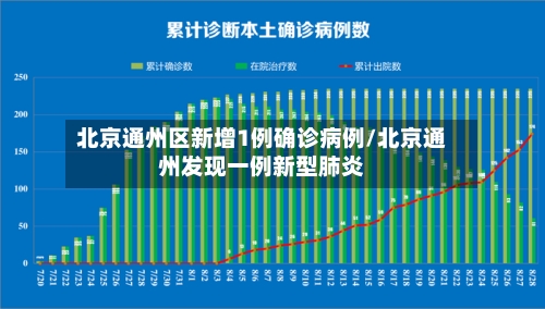北京通州区新增1例确诊病例/北京通州发现一例新型肺炎-第3张图片