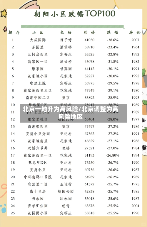 北京一地升为高风险/北京调整为高风险地区-第3张图片