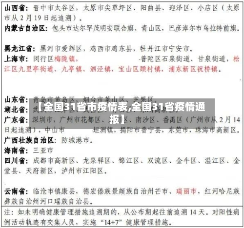 【全国31省市疫情表,全国31省疫情通报】-第2张图片