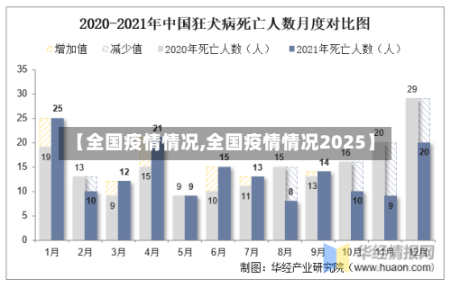 【全国疫情情况,全国疫情情况2025】