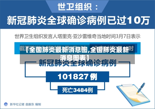 【全国肺炎最新消息图,全国肺炎最新消息图表】
