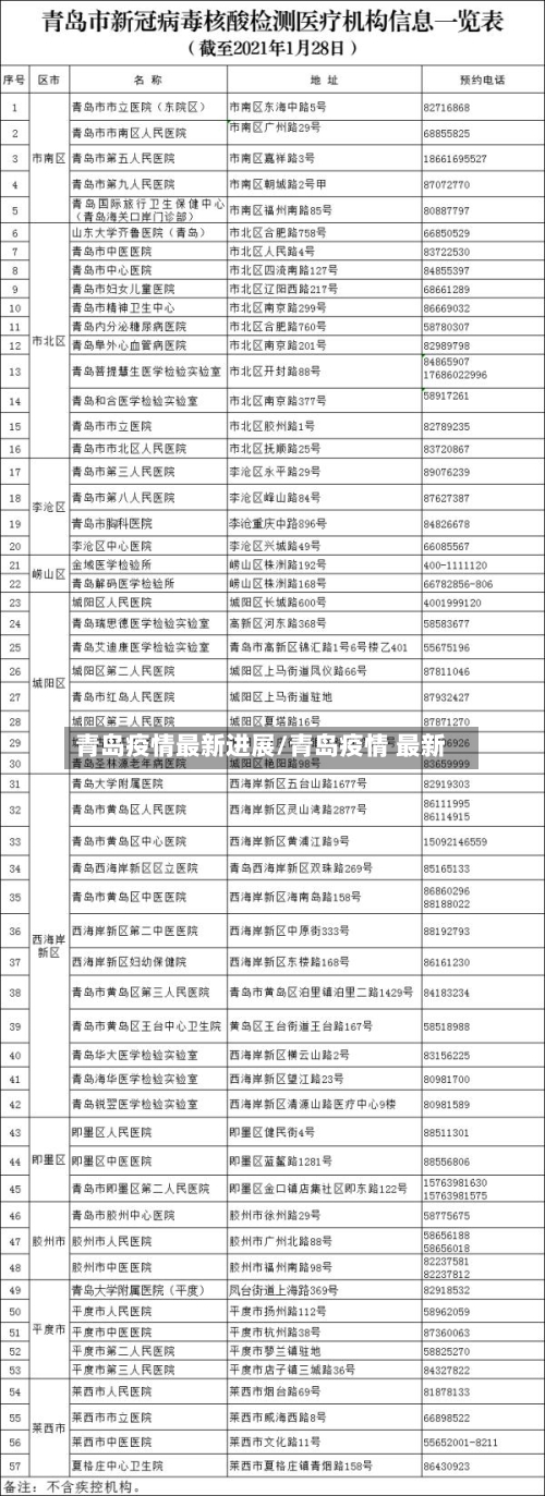 青岛疫情最新进展/青岛疫情 最新