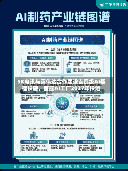 SK电讯与英伟达合作建设吉瓦级AI基础设施，首座AI工厂2027年投运