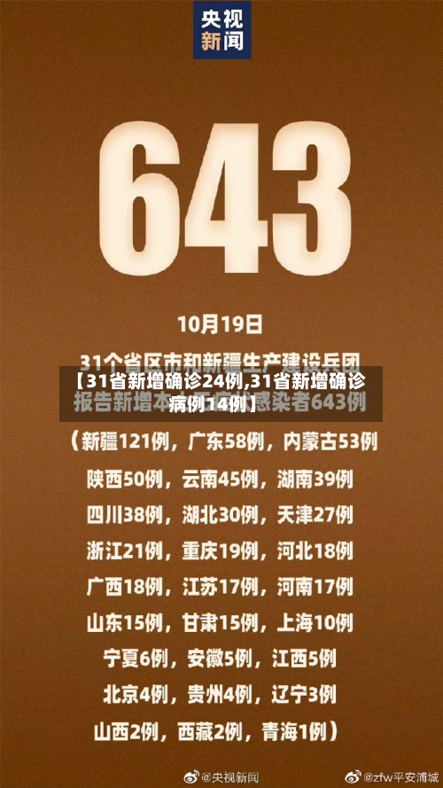 【31省新增确诊24例,31省新增确诊病例14例】-第2张图片