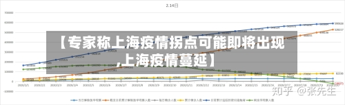 【专家称上海疫情拐点可能即将出现,上海疫情蔓延】-第3张图片