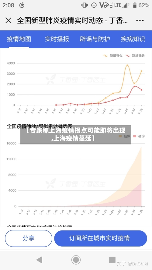【专家称上海疫情拐点可能即将出现,上海疫情蔓延】