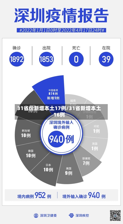 31省份新增本土17例/31省新增本土16例-第2张图片