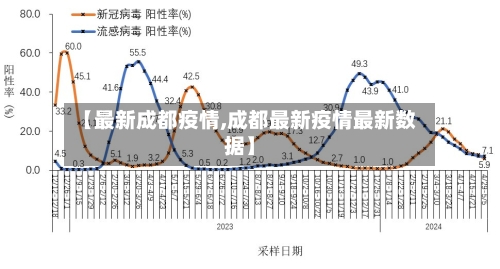 【最新成都疫情,成都最新疫情最新数据】