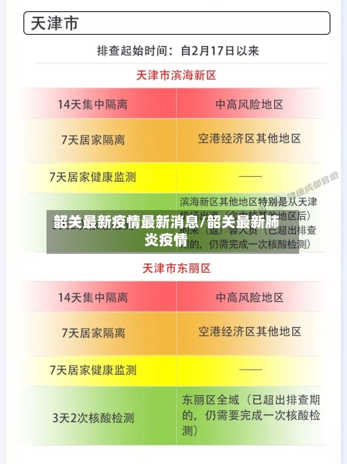 韶关最新疫情最新消息/韶关最新肺炎疫情-第2张图片
