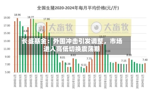 长盛基金：外围冲击引发调整，市场进入高低切换震荡期-第2张图片