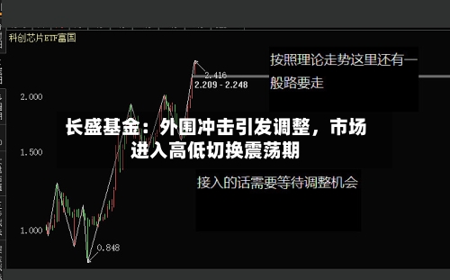 长盛基金：外围冲击引发调整	，市场进入高低切换震荡期-第3张图片