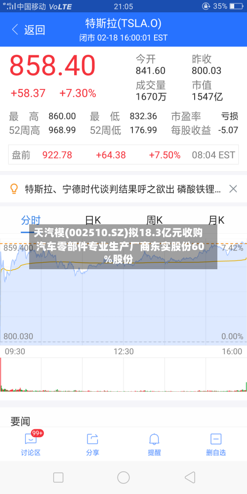 天汽模(002510.SZ)拟18.3亿元收购汽车零部件专业生产厂商东实股份60%股份