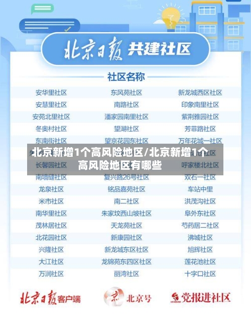 北京新增1个高风险地区/北京新增1个高风险地区有哪些