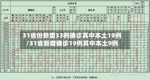 31省份新增33例确诊其中本土19例/31省新增确诊19例其中本土9例-第3张图片