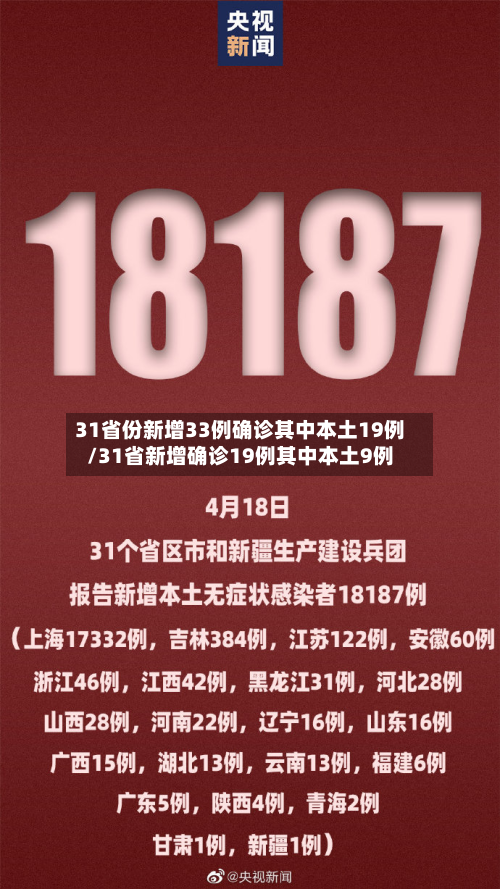 31省份新增33例确诊其中本土19例/31省新增确诊19例其中本土9例-第2张图片