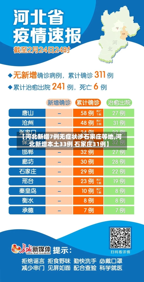 【河北新增7例无症状涉石家庄等地,河北新增本土33例 石家庄31例】-第2张图片