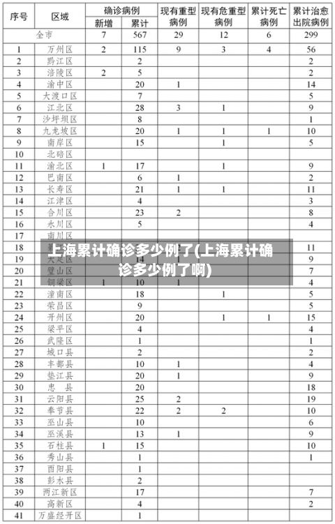 上海累计确诊多少例了(上海累计确诊多少例了啊)