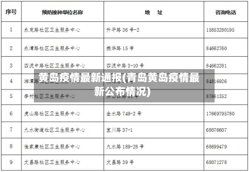 黄岛疫情最新通报(青岛黄岛疫情最新公布情况)