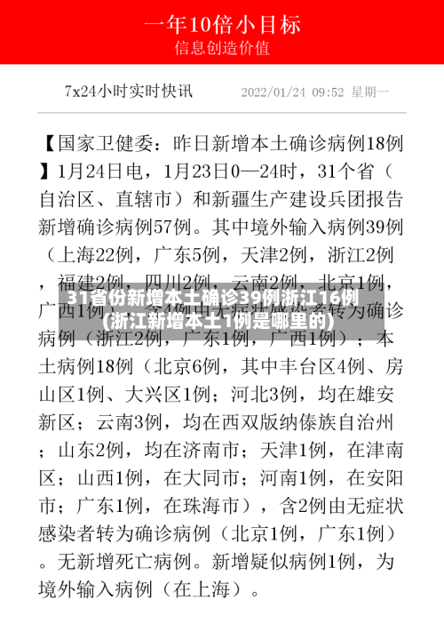 31省份新增本土确诊39例浙江16例(浙江新增本土1例是哪里的)