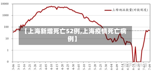 【上海新增死亡52例,上海疫情死亡病例】-第2张图片