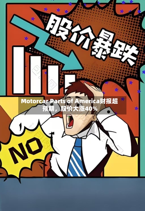 Motorcar Parts of America财报超预期，股价大涨40%