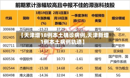 【天津增18例本土确诊病例,天津新增1例本土病例轨迹】