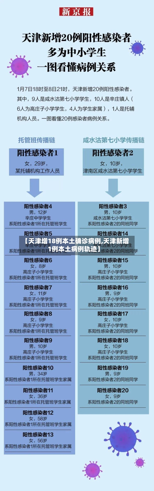 【天津增18例本土确诊病例,天津新增1例本土病例轨迹】-第2张图片