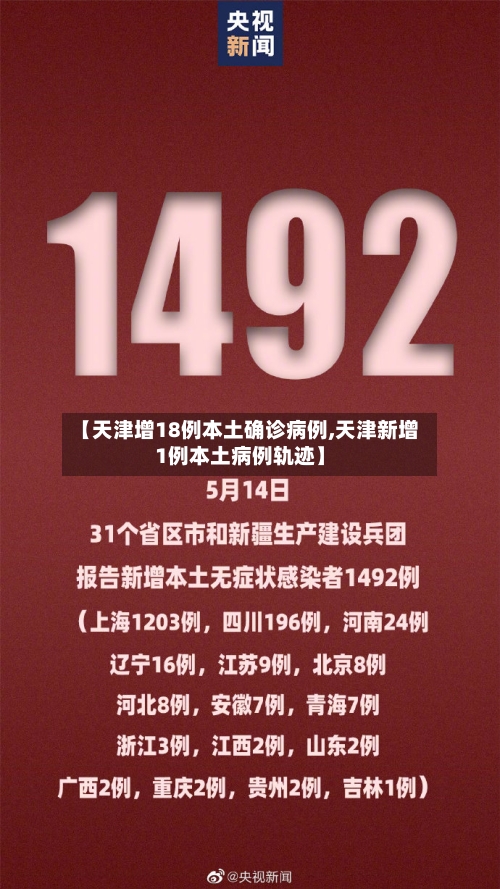【天津增18例本土确诊病例,天津新增1例本土病例轨迹】-第3张图片