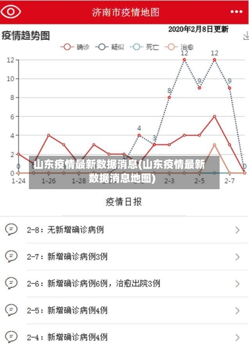 山东疫情最新数据消息(山东疫情最新数据消息地图)