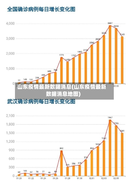 山东疫情最新数据消息(山东疫情最新数据消息地图)-第2张图片