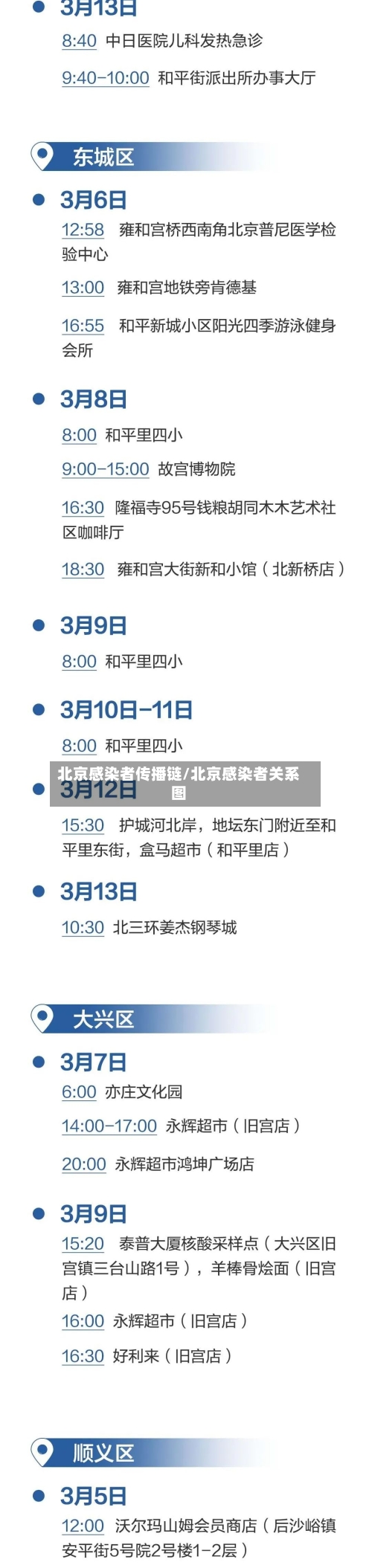 北京感染者传播链/北京感染者关系图-第3张图片