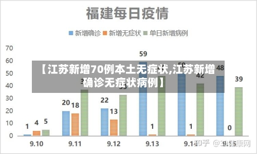 【江苏新增70例本土无症状,江苏新增确诊无症状病例】